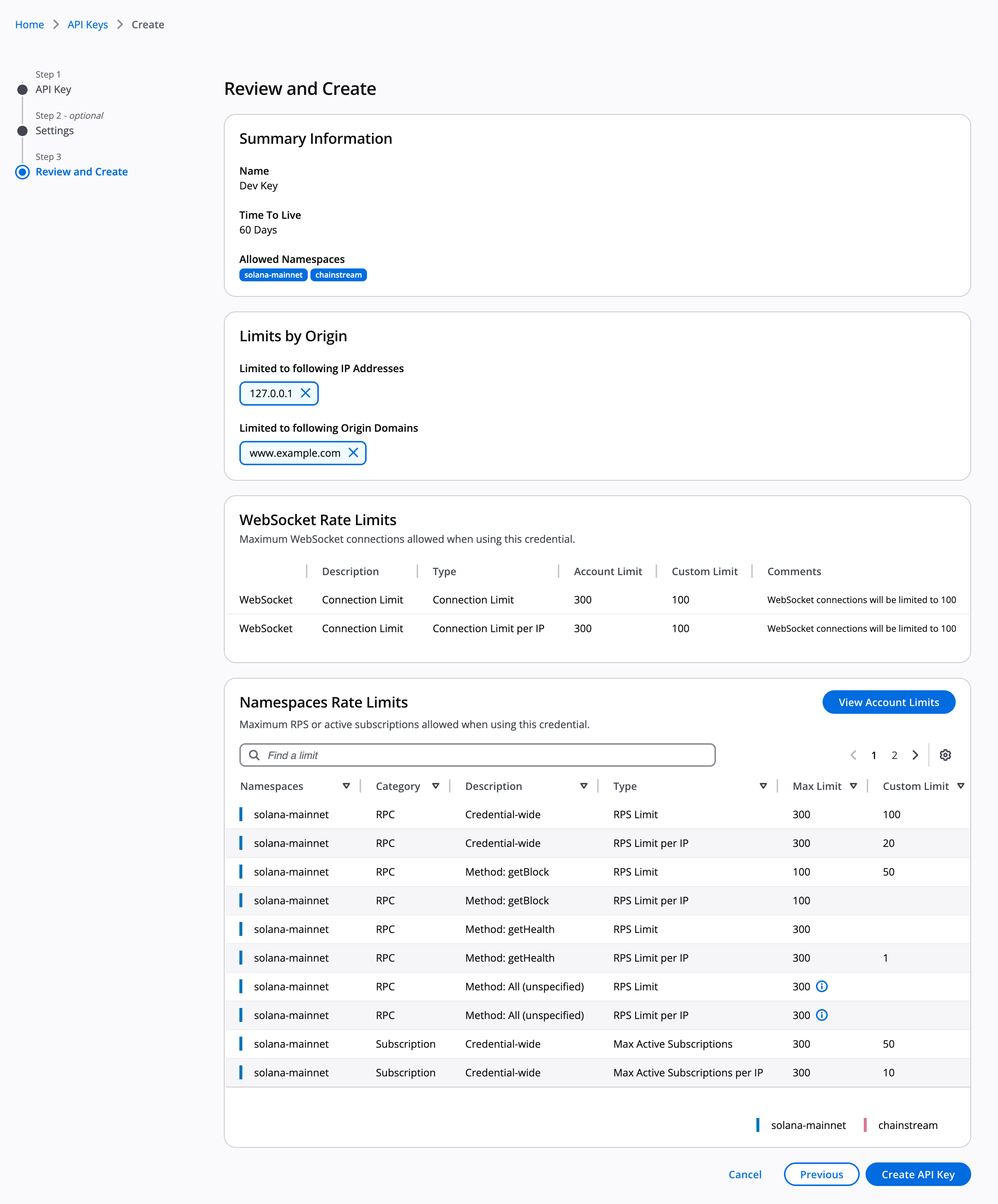 A summary of all settings to be applied to this credential