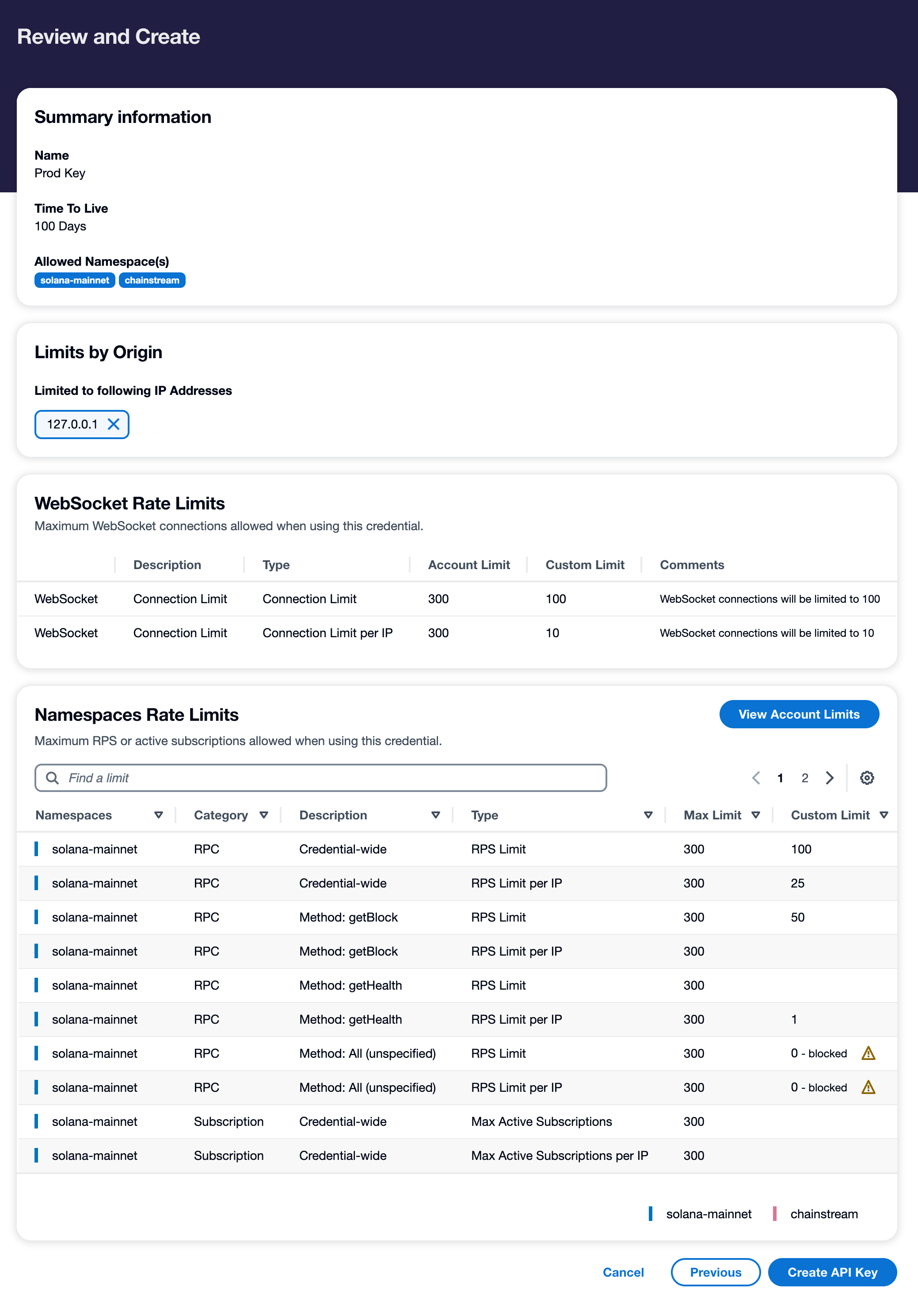 A summary of all settings to be applied to this credential