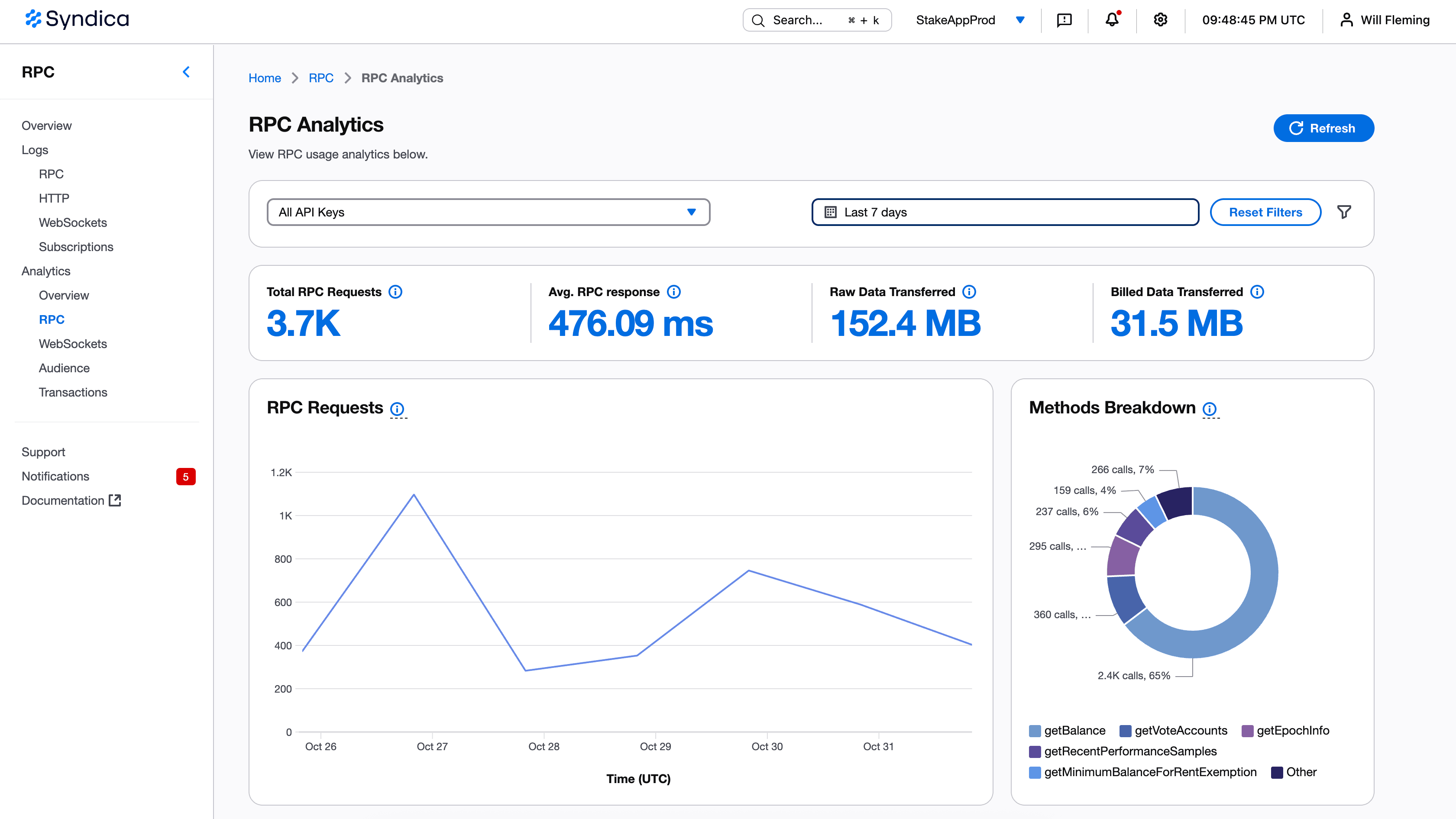 RPC Analytics Dashboard